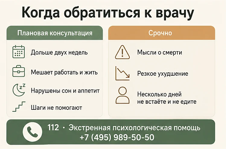 Когда обратиться к врачу при депрессии: плановая консультация — дольше двух недель, мешает работать и жить; срочно — мысли о смерти, резкое ухудшение