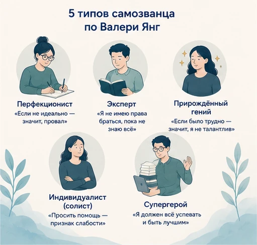 5 типов синдрома самозванца: перфекционист, эксперт, гений, индивидуалист, супергерой