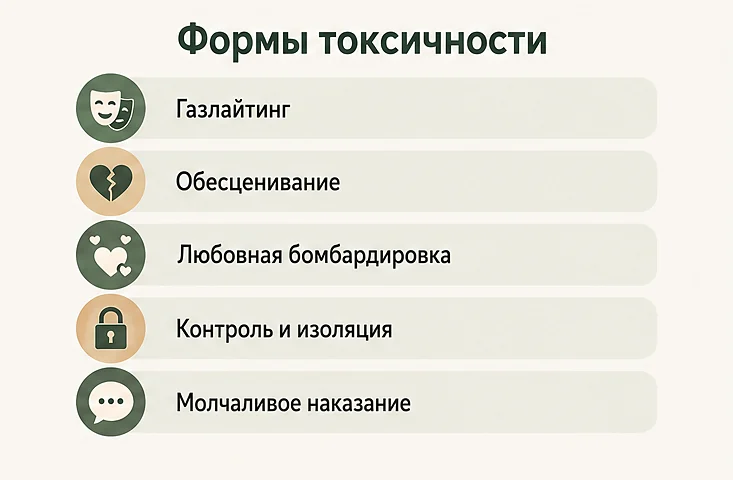 Формы токсичности в отношениях: газлайтинг, обесценивание, любовная бомбардировка, контроль и изоляция, молчаливое наказание