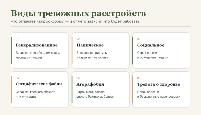 Виды тревожных расстройств: генерализованное, паническое, социальное, специфические фобии, агорафобия и тревога о здоровье